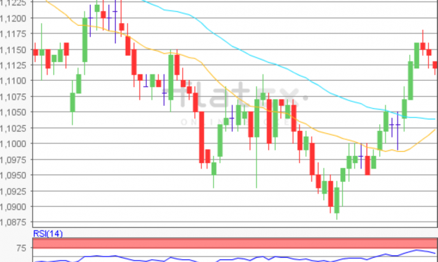flatex Morning-news EUR/USD