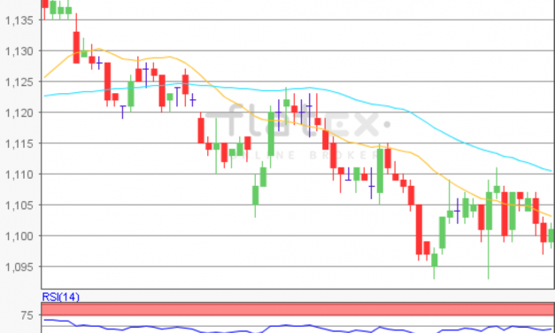 flatex Morning-news EUR/USD