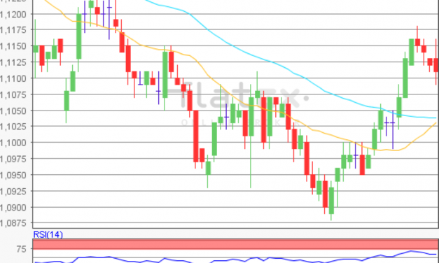 flatex Morning-news EUR/USD