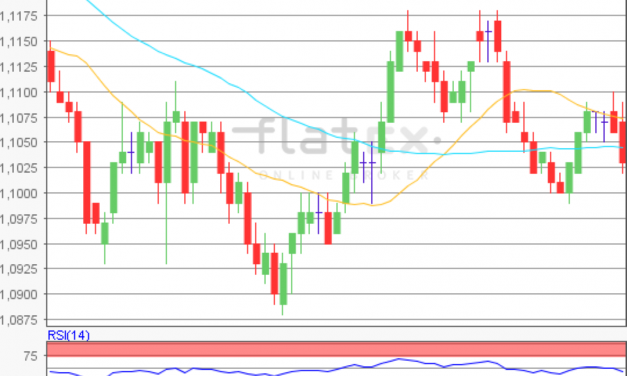 flatex Morning-news EUR/USD