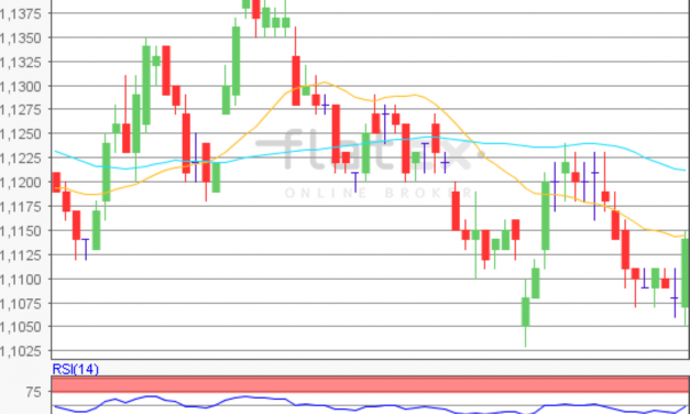 flatex Morning-news EUR/USD