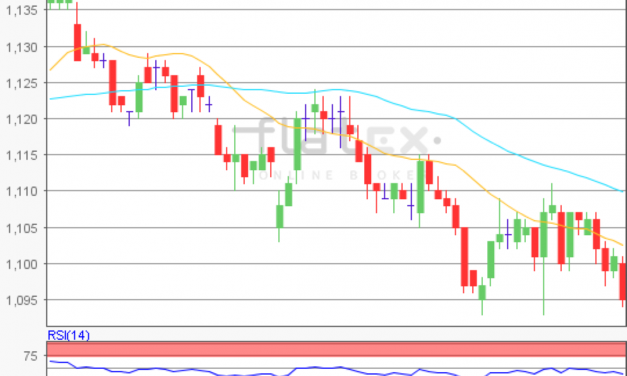 flatex Morning-news EUR/USD