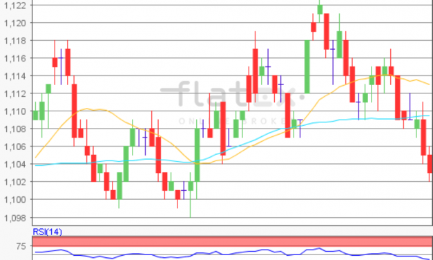 flatex Morning-news EUR/USD