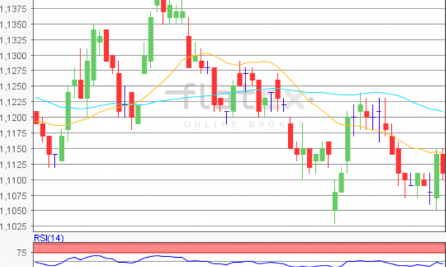 flatex Morning-news EUR/USD