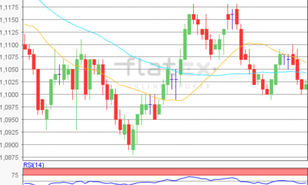 flatex Morning-news EUR/USD