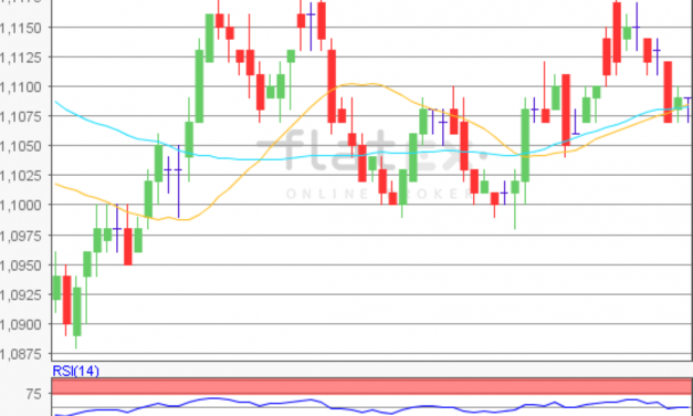 flatex Morning-news EUR/USD
