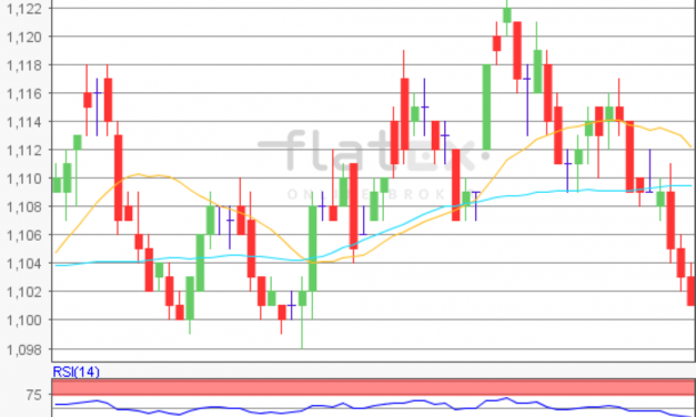 flatex Morning-news EUR/USD