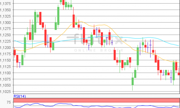 flatex Morning-news EUR/USD