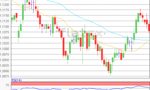 flatex Morning-news EUR/USD