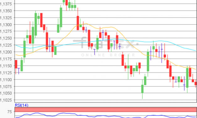 flatex Morning-news EUR/USD