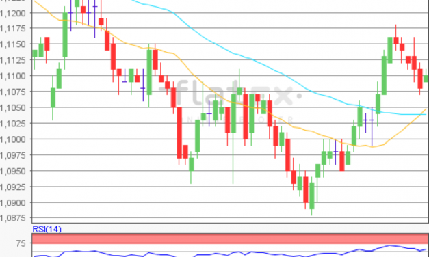 flatex Morning-news EUR/USD