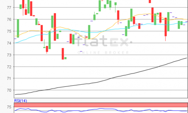 Aktie im Fokus – Fraport