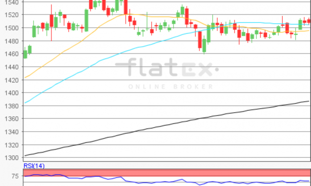 flatex Morning-news Gold