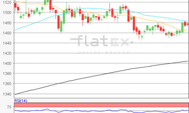 flatex Morning-news Gold