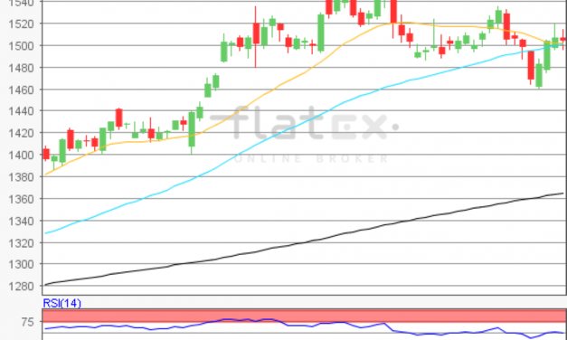 flatex Morning-news Gold