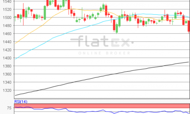 flatex Morning-news Gold