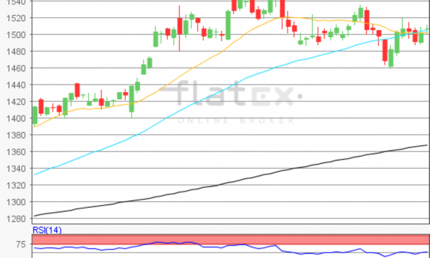 flatex Morning-news Gold