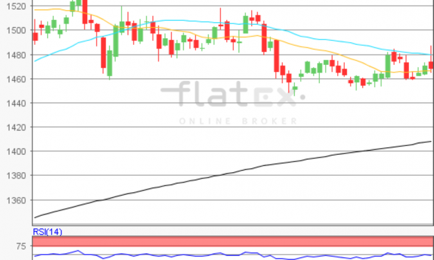 flatex Morning-news Gold