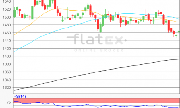 flatex Morning-news Gold