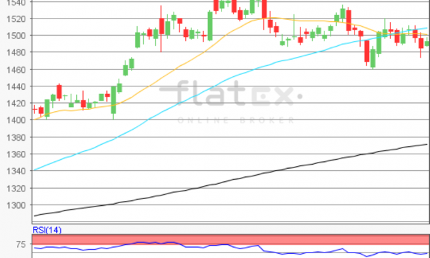 flatex Morning-news Gold