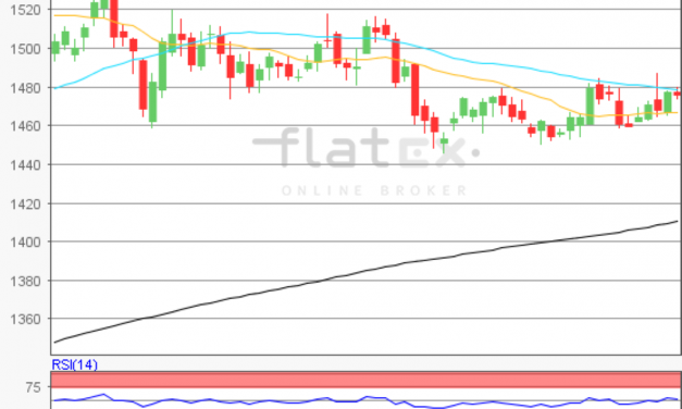 flatex Morning-news Gold