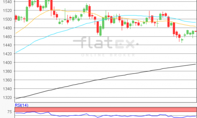 flatex Morning-news Gold
