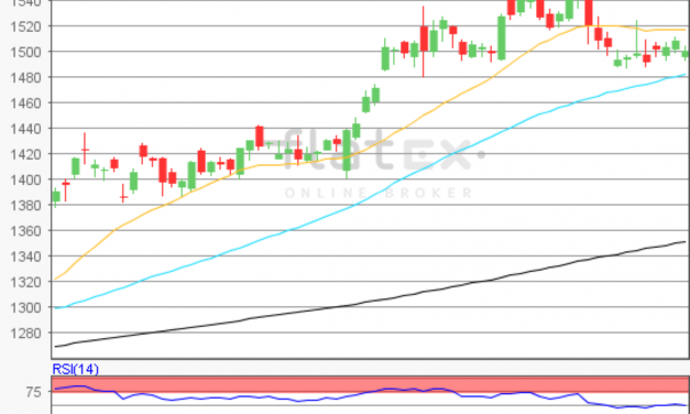 flatex Morning-news Gold