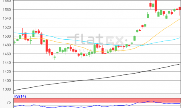 flatex Morning-news Gold