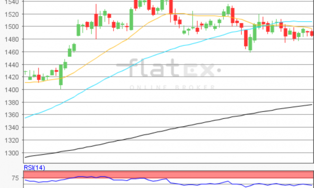 flatex Morning-news Gold