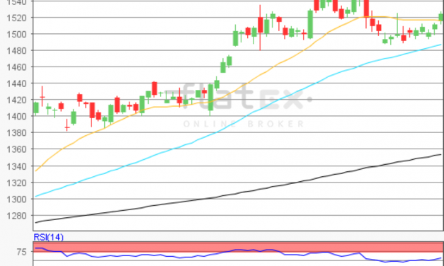 flatex Morning-news Gold