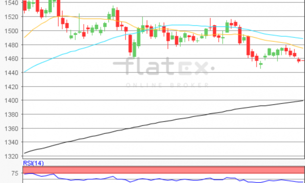 flatex Morning-news Gold