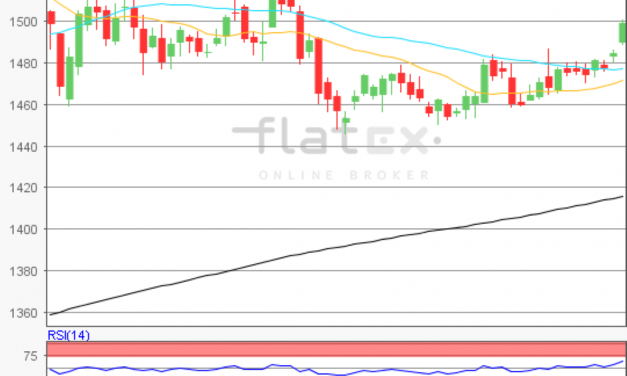 flatex Morning-news Gold