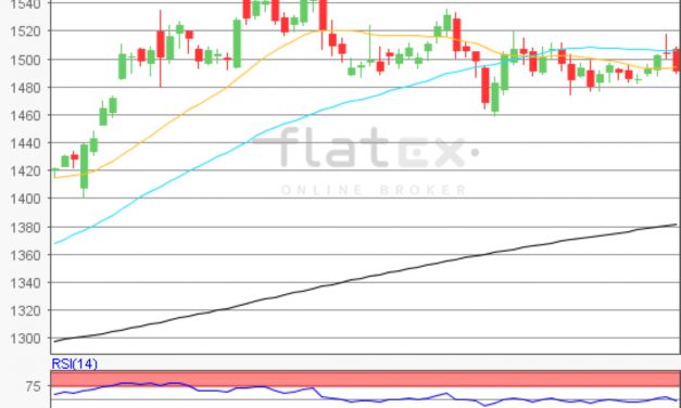 flatex Morning-news Gold