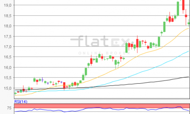 flatex Morning-news Silber