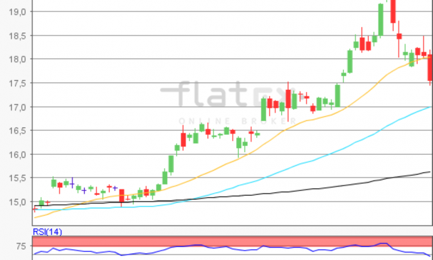 flatex Morning-news Silber