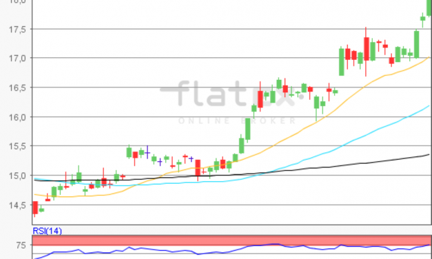 flatex Morning-news Silber