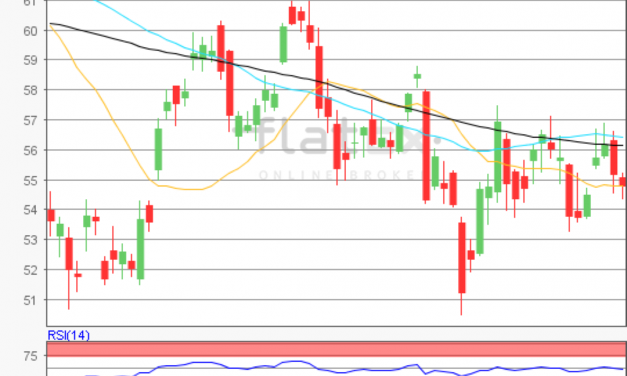 flatex Morning-news Öl (WTI)