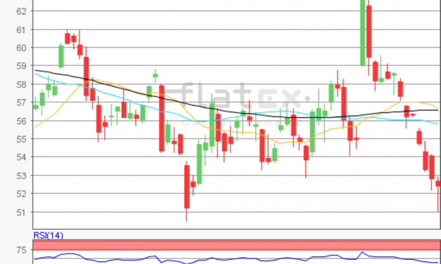 flatex Morning-news Öl (WTI)