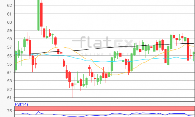 flatex Morning-news Öl (WTI)