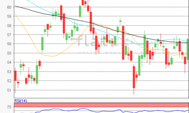 flatex Morning-news Öl (WTI)