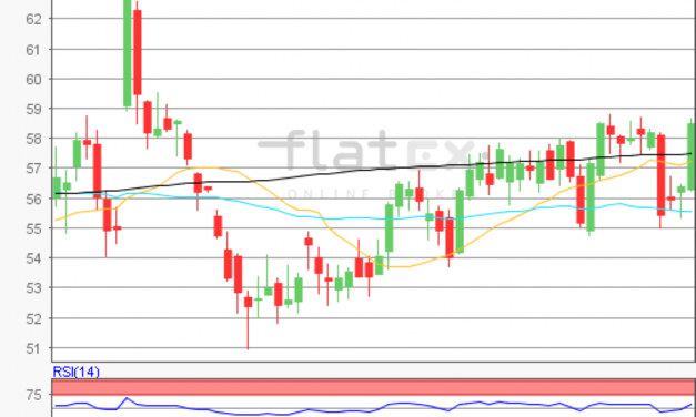 flatex Morning-news Öl (WTI)