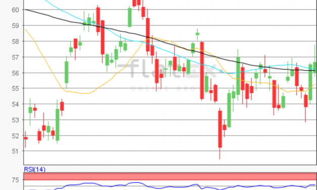 flatex Morning-news Öl (WTI)