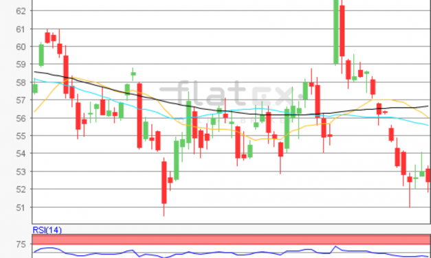 flatex Morning-news Öl (WTI)