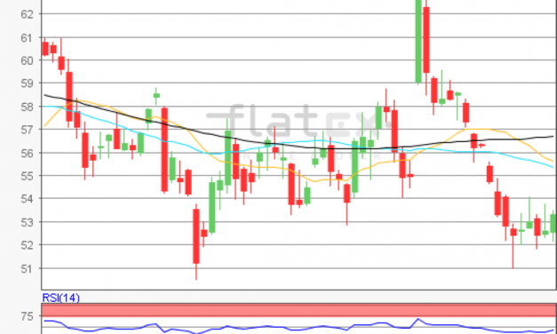 flatex Morning-news Öl (WTI)