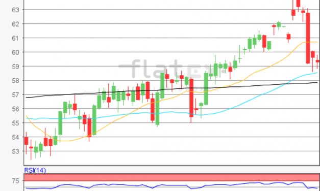 flatex Morning-news Öl (WTI)