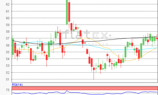 flatex Morning-news Öl (WTI)