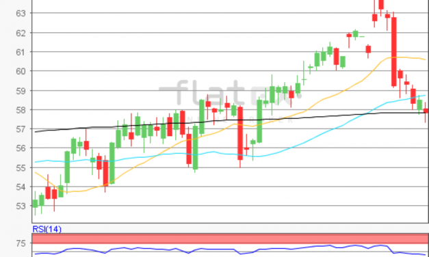 flatex Morning-news Öl (WTI)