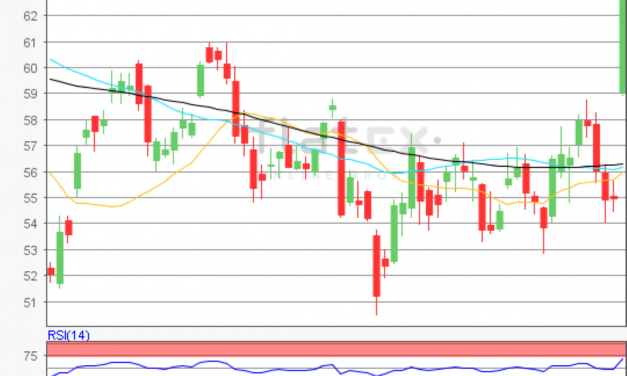 flatex Morning-news Öl (WTI)