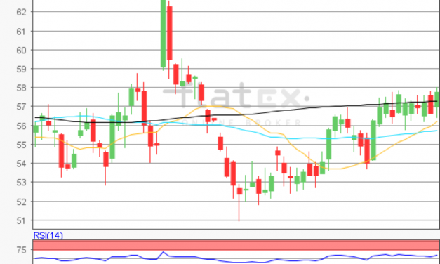 flatex Morning-news Öl (WTI)
