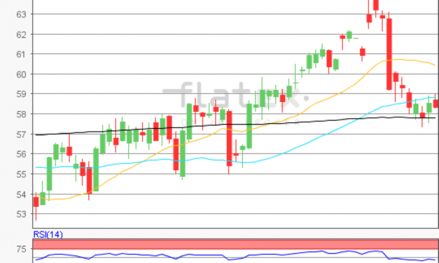 flatex Morning-news Öl (WTI)